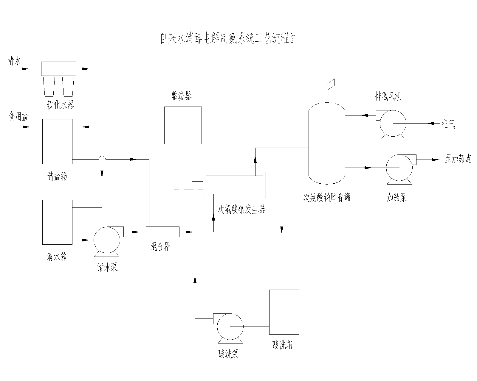 自来水消毒-模型.png