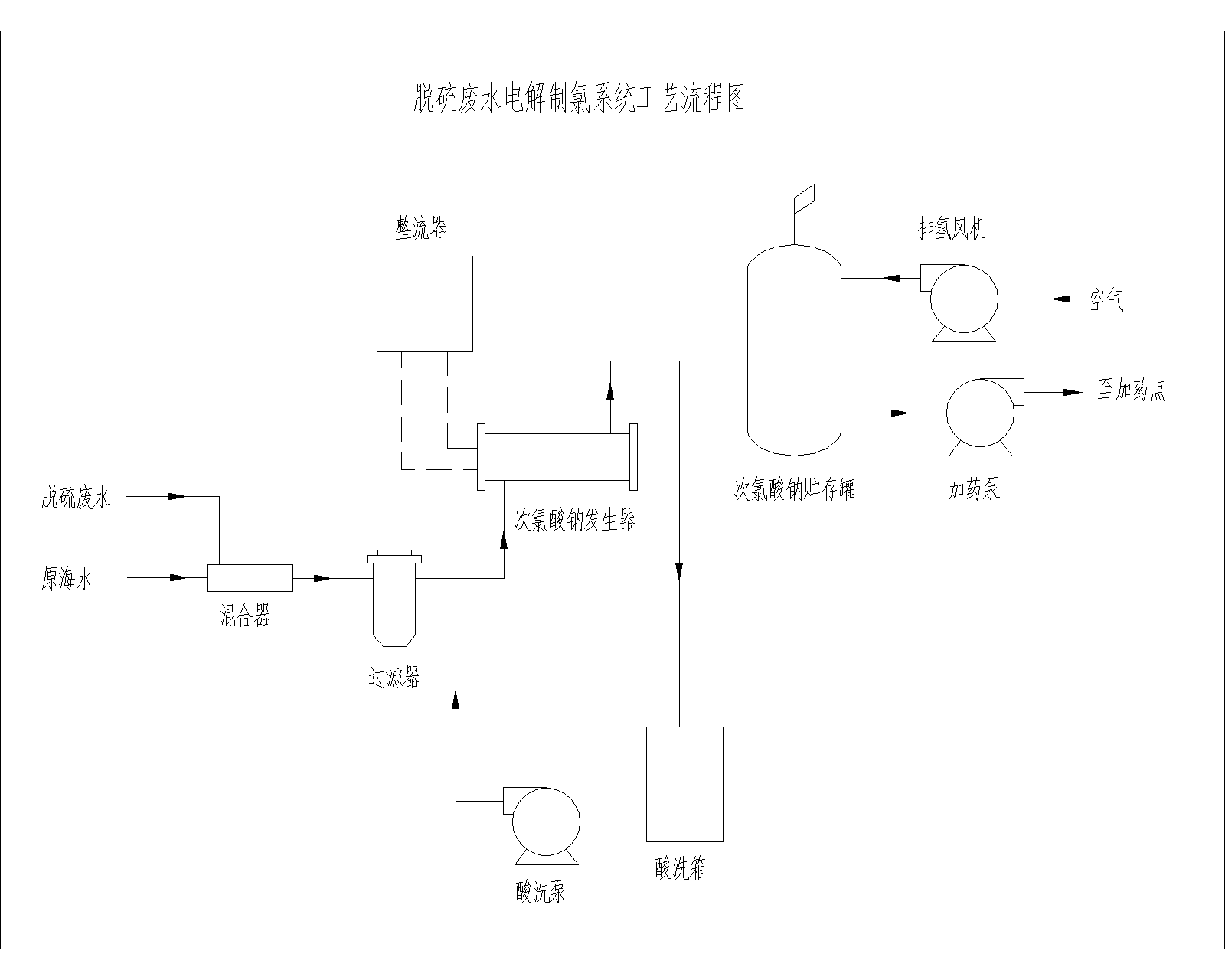 脱硫废水-模型.png